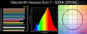 Visionsmith Hexolux Xum 7 - 3200K LED