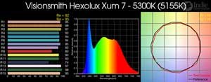 Visionsmith Hexolux Xum 7 - 5300K LED