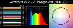 Westcott Flex 2'x2' Daylight Mat LED