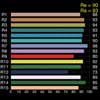 histogram: example