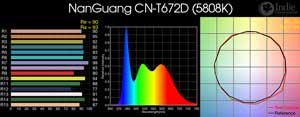 NanGuang CN-T672D LED