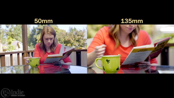 Focal length of lens affects depth of field