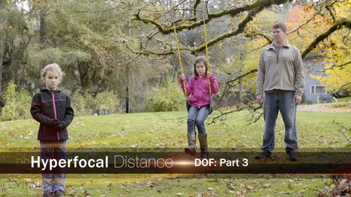 Hyperfocal distance is part of depth of field discussion