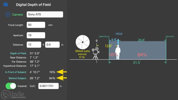 Depth of Field Calculator: ratio of distance in front to behind