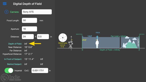 Depth of Field Calculator: including infinite focus
