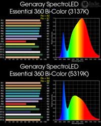 Genaray SpectroLED Essential 360 Bi-Color