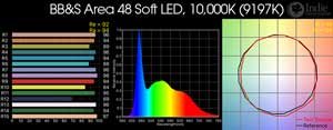 BB&S Area 48 Soft LED Remote Phosphor, 10,000K