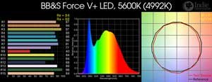 BB&S Force V+ LED, 5600K