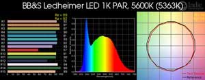 BB&S Ledheimer LED 1K PAR, 5600K