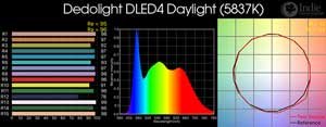 Dedolight DLED4 Daylight LED Light