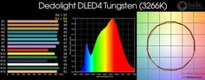 Dedolight DLED4 Tungsten LED Light