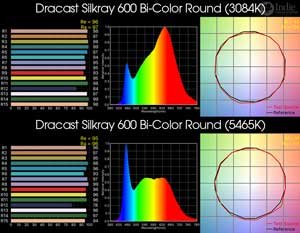 Dracast Silkray 600 Bi-Color LED Round Light