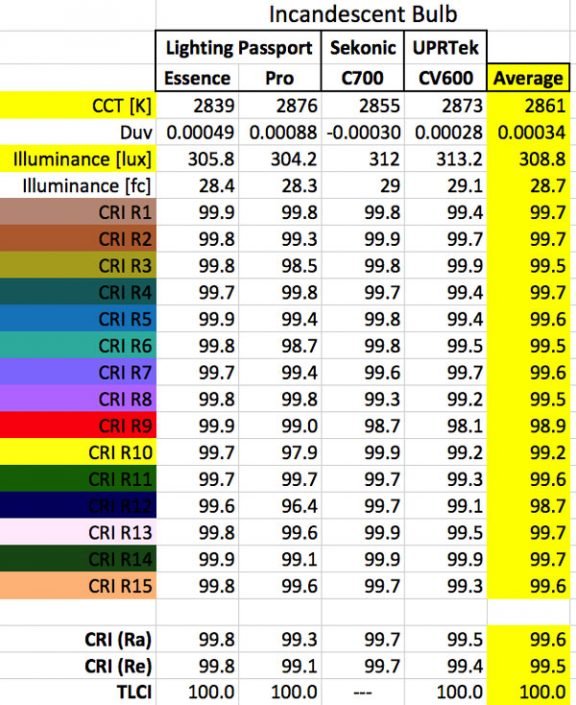 Color Spectrometer Review Asensetek Lighting Passport Indie Cinema Academy 1167